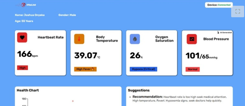 Vitalink Remote Health Monitoring System image